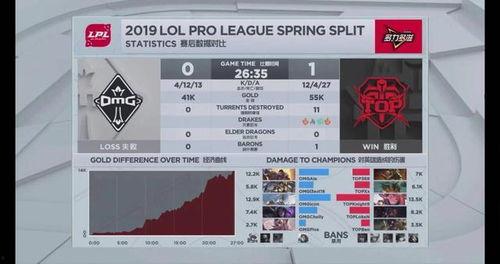 lpl icon吃瓜,揭秘电竞圈的“瓜田”趣事