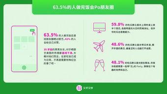 在家吃瓜消费报告,揭秘居家娱乐新趋势