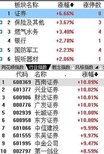 券商前排吃瓜,揭秘金融圈幕后风云