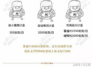 吃二甲双瓜为什么老消瘦,揭秘消瘦背后的科学原理