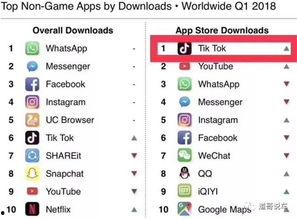 QQ群抖音吃瓜,吃瓜群众的狂欢盛宴